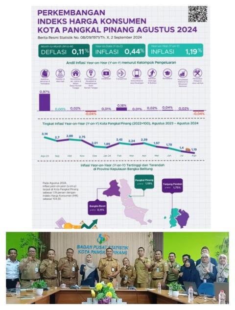 Berita Resmi Statistik BPS, Ini Inflasi dan Deflasi Bulan Agustus 2024 Kota Pangkalpinang