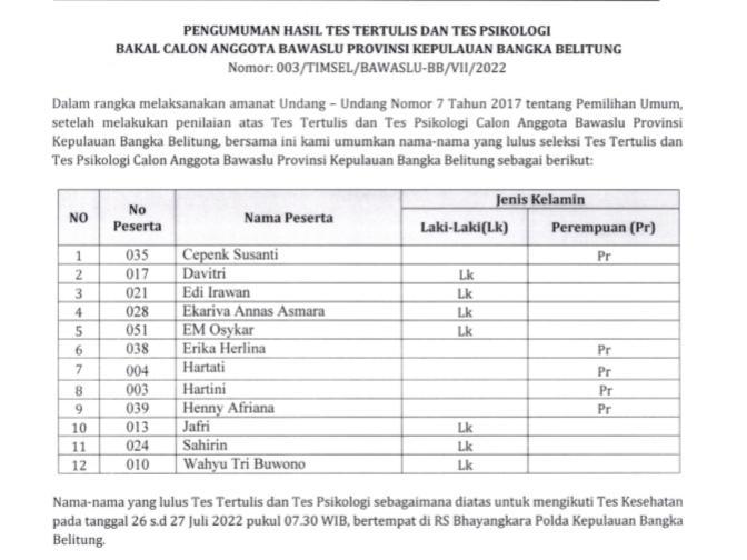 Doc : Timsel Anggota Bawaslu Bangka Belitung