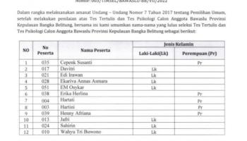 PANGKALPINANG - Sebanyak 12 Besar Calon Anggota Bawaslu Provinsi Bangka,