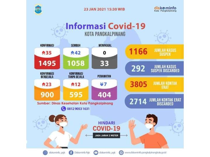 Doc : Humas Kominfo Pangkalpinang